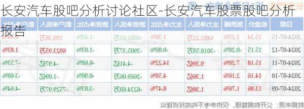 长安汽车股吧分析讨论社区-长安汽车股票股吧分析报告