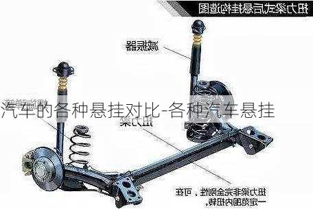 汽车的各种悬挂对比-各种汽车悬挂