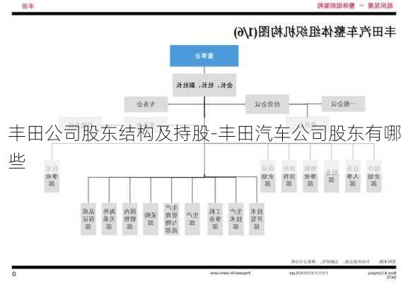 丰田公司股东结构及持股-丰田汽车公司股东有哪些