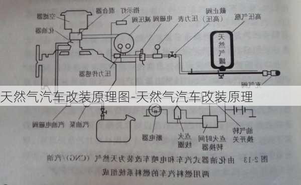 天然气汽车改装原理图-天然气汽车改装原理