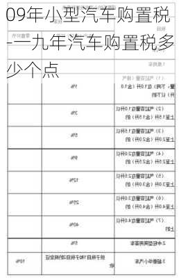 09年小型汽车购置税-一九年汽车购置税多少个点