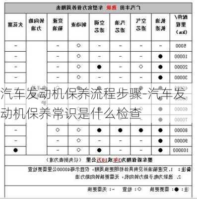 汽车发动机保养流程步骤-汽车发动机保养常识是什么检查