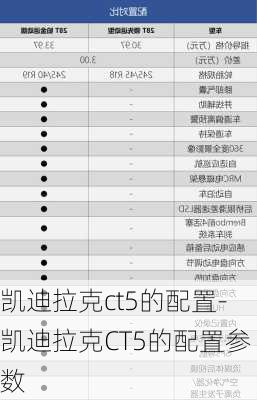 凯迪拉克ct5的配置-凯迪拉克CT5的配置参数