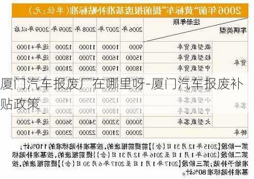 厦门汽车报废厂在哪里呀-厦门汽车报废补贴政策