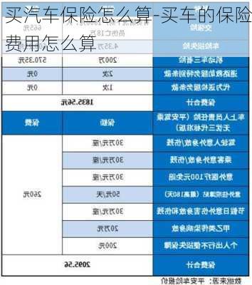 买汽车保险怎么算-买车的保险费用怎么算