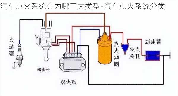 汽车点火系统分为哪三大类型-汽车点火系统分类