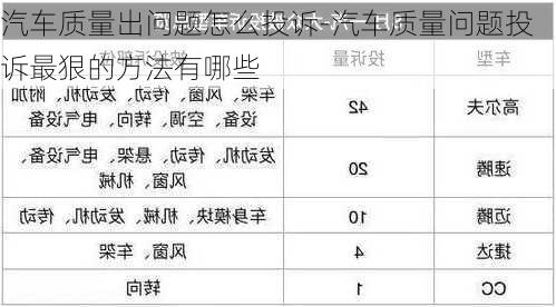 汽车质量出问题怎么投诉-汽车质量问题投诉最狠的方法有哪些