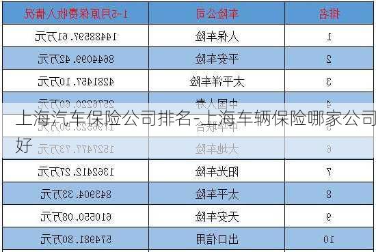 上海汽车保险公司排名-上海车辆保险哪家公司好