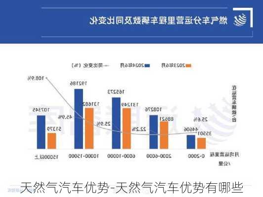 天然气汽车优势-天然气汽车优势有哪些