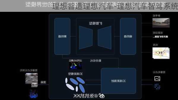 理想智造理想汽车-理想汽车智驾系统