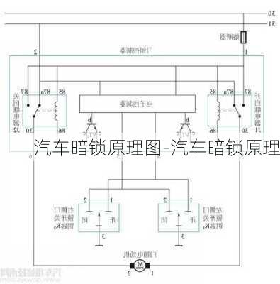 汽车暗锁原理图-汽车暗锁原理