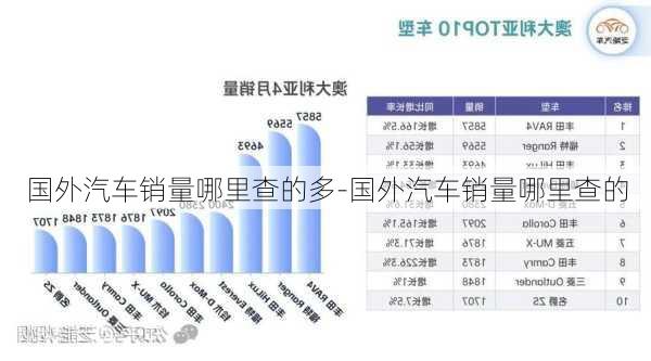 国外汽车销量哪里查的多-国外汽车销量哪里查的