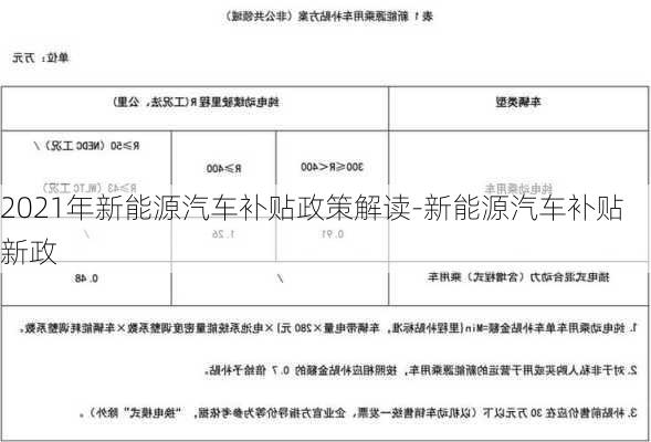 2021年新能源汽车补贴政策解读-新能源汽车补贴新政