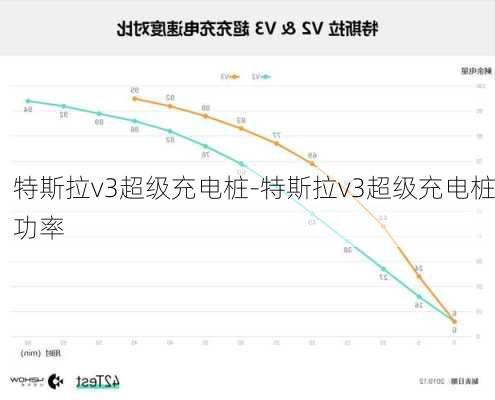 特斯拉v3超级充电桩-特斯拉v3超级充电桩功率