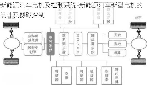 新能源汽车电机及控制系统-新能源汽车新型电机的设计及弱磁控制