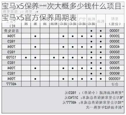 宝马x5保养一次大概多少钱什么项目-宝马x5官方保养周期表