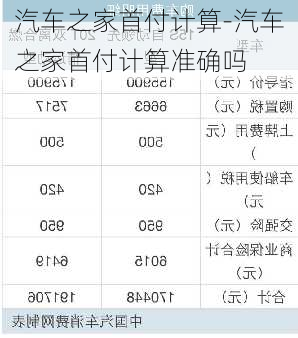 汽车之家首付计算-汽车之家首付计算准确吗