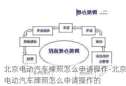 北京电动汽车牌照怎么申请操作-北京电动汽车牌照怎么申请操作的