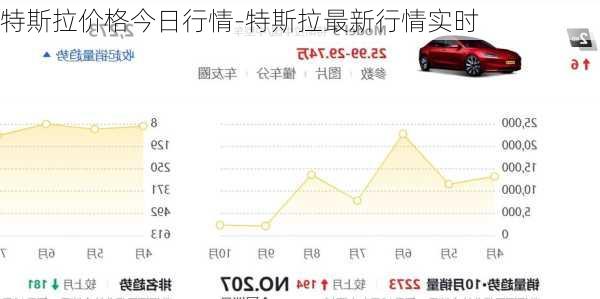 特斯拉价格今日行情-特斯拉最新行情实时