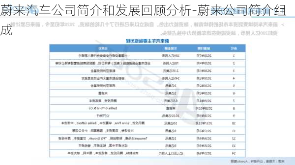 蔚来汽车公司简介和发展回顾分析-蔚来公司简介组成