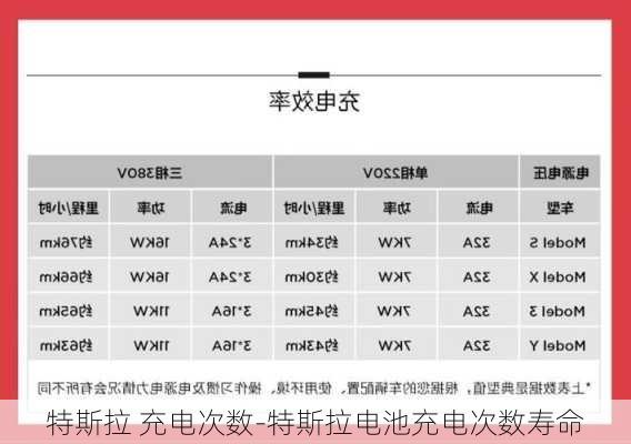 特斯拉 充电次数-特斯拉电池充电次数寿命