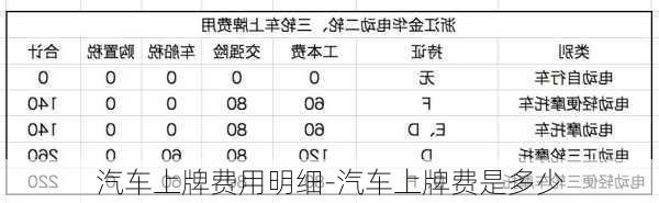 汽车上牌费用明细-汽车上牌费是多少