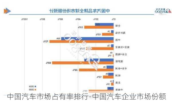 中国汽车市场占有率排行-中国汽车企业市场份额