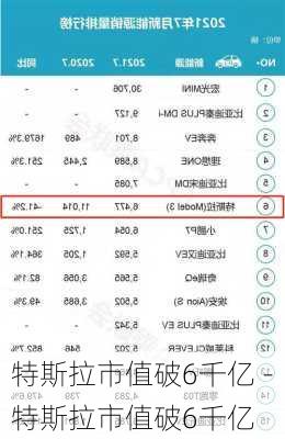 特斯拉市值破6千亿 -特斯拉市值破6千亿