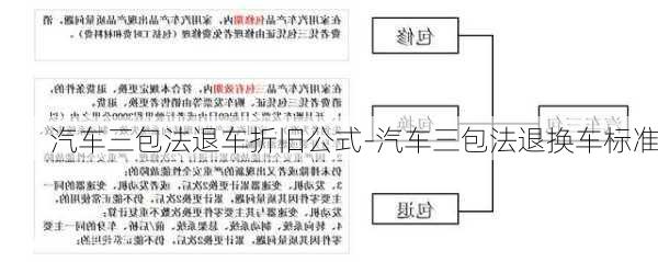 汽车三包法退车折旧公式-汽车三包法退换车标准