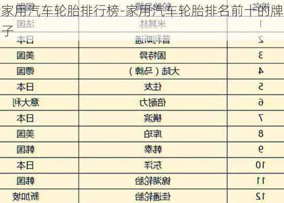 家用汽车轮胎排行榜-家用汽车轮胎排名前十的牌子