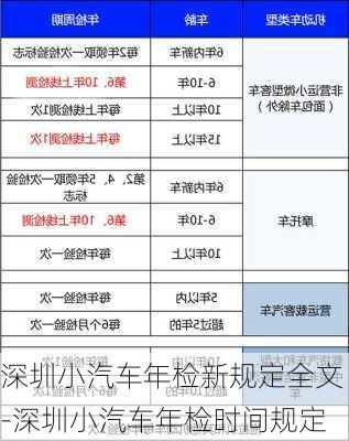 深圳小汽车年检新规定全文-深圳小汽车年检时间规定