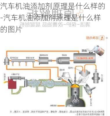 汽车机油添加剂原理是什么样的-汽车机油添加剂原理是什么样的图片