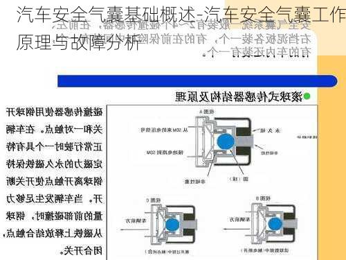 汽车安全气囊基础概述-汽车安全气囊工作原理与故障分析