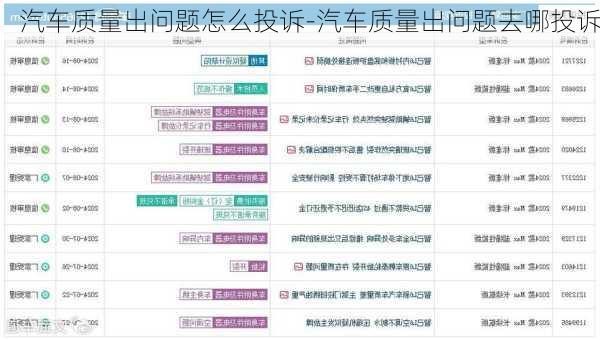 汽车质量出问题怎么投诉-汽车质量出问题去哪投诉