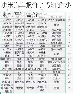 小米汽车报价了吗知乎-小米汽车预售价