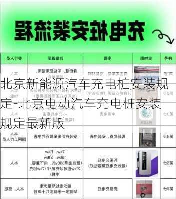 北京新能源汽车充电桩安装规定-北京电动汽车充电桩安装规定最新版