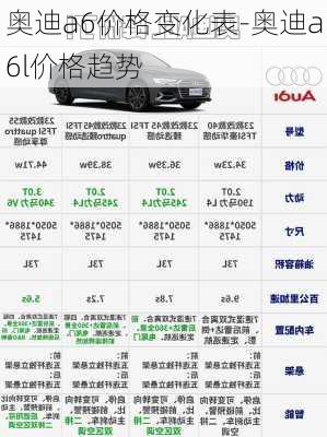 奥迪a6价格变化表-奥迪a6l价格趋势