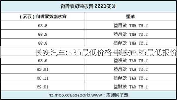 长安汽车cs35最低价格-长安cs35最低报价