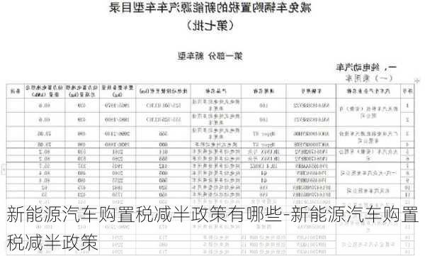 新能源汽车购置税减半政策有哪些-新能源汽车购置税减半政策