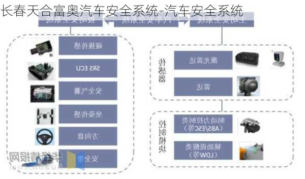 长春天合富奥汽车安全系统-汽车安全系统