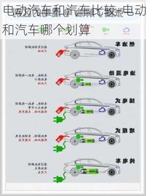 电动汽车和汽车比较-电动和汽车哪个划算