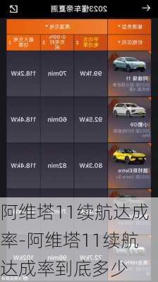 阿维塔11续航达成率-阿维塔11续航达成率到底多少