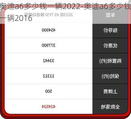 奥迪a6多少钱一辆2022-奥迪a6多少钱一辆2016