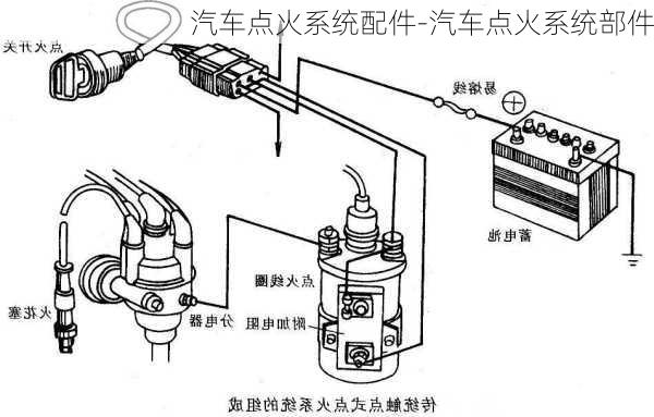 汽车点火系统配件-汽车点火系统部件