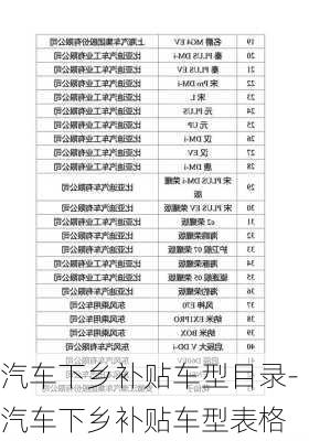 汽车下乡补贴车型目录-汽车下乡补贴车型表格