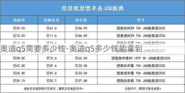 奥迪q5需要多少钱-奥迪q5多少钱能拿到