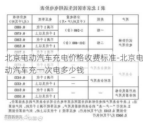 北京电动汽车充电价格收费标准-北京电动汽车充一次电多少钱