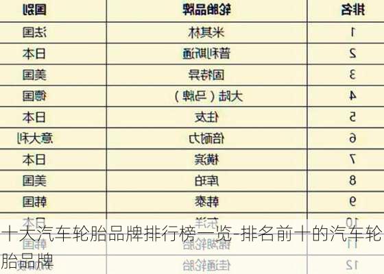 十大汽车轮胎品牌排行榜一览-排名前十的汽车轮胎品牌