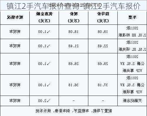 镇江2手汽车报价查询-镇江2手汽车报价