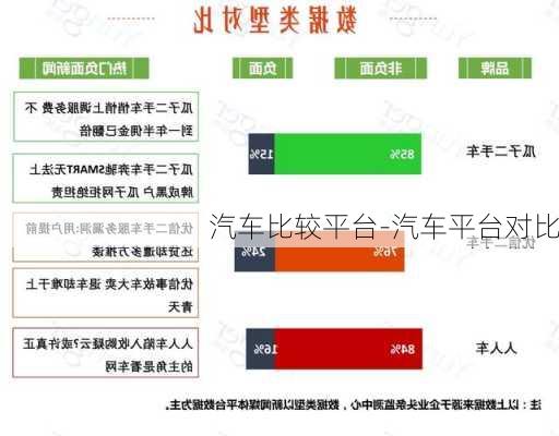 汽车比较平台-汽车平台对比